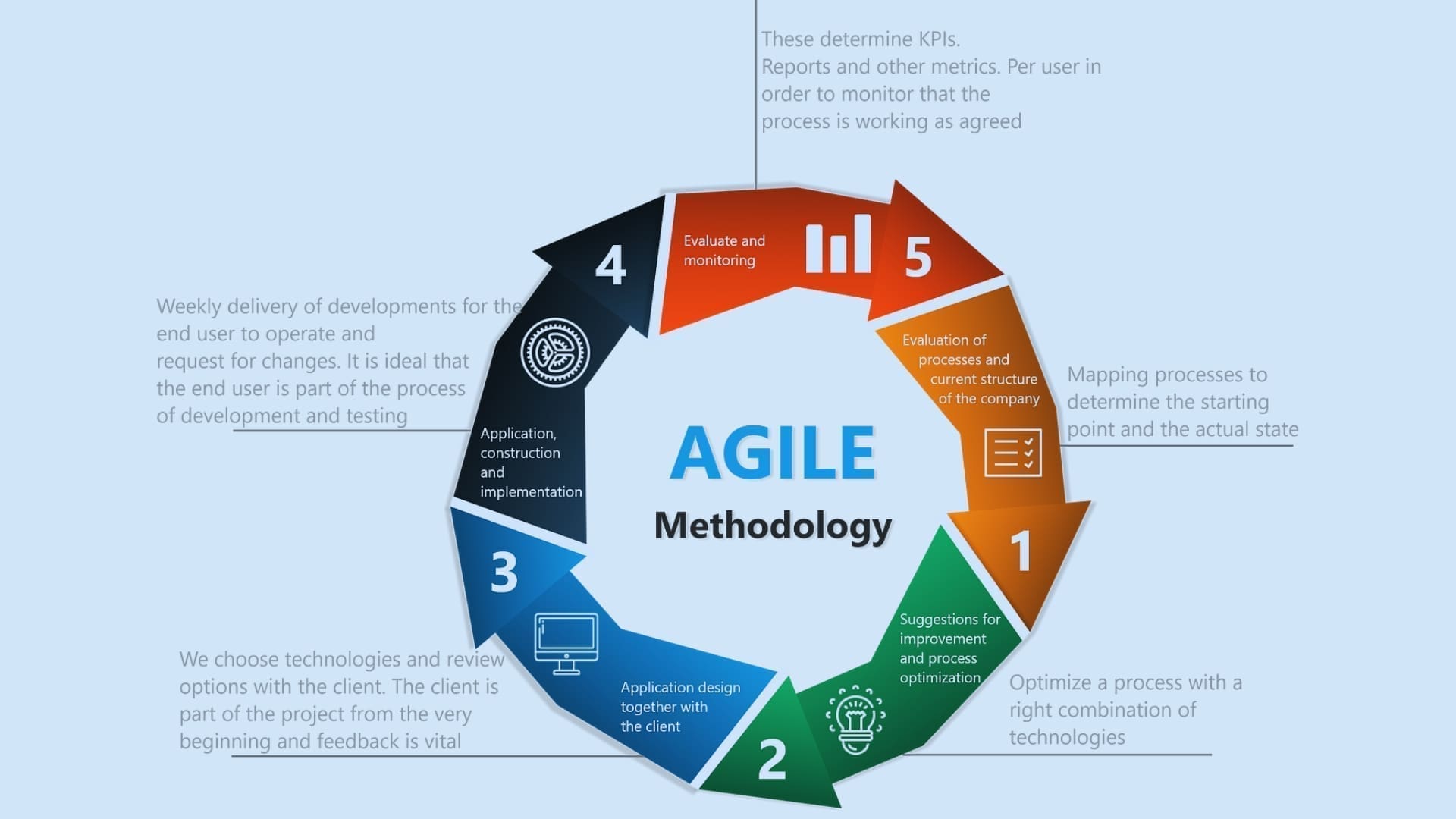 Agile Methodology Steps For Beginners A Step by Step Guide Agile Methodology Steps For Beginners A Step by Step Guide