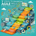 project management with agile methodology